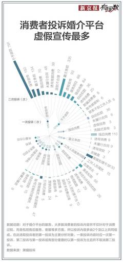婚介服务暗藏陷阱，你是否也踩过这些坑？